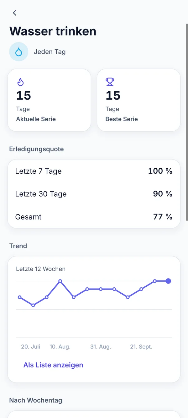 Gewohnheit im Detail mit Serie und Verlauf